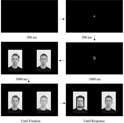 Attentional Disengagement Deficits Predict Brooding, but Not Reflection, Over a One-Year Period